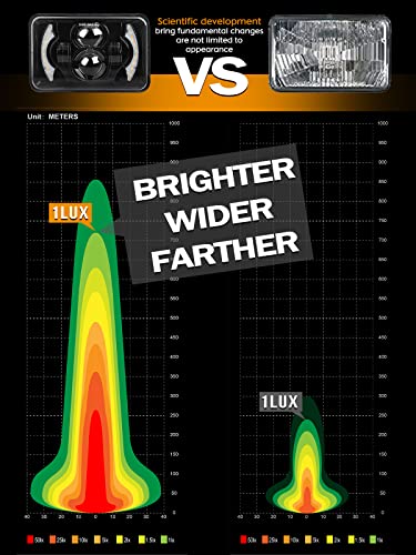 CO LIGHT 4x6 LED Headlights for Kenworth, Peterbilt & Chevy Trucks - Image 6