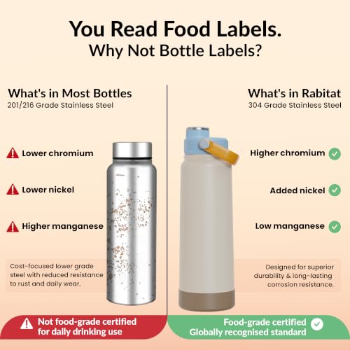 Image of Rabitat Hyde Personalized Vacuum Insulated Stainless Steel Water Bottle 1000 ml | Double Wall Vacuum Insulation | 18 /8 Food Grade Steel | Leak Proof | Wide Mouth | Ring Handle | BPA Free|Modern Beige