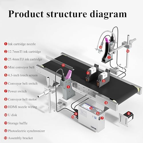 Image of 40m /min Automatic Desktop Inkjet Printer with 4.3in Touch Screen, 12.7mm Printing Height, Photoelectric Synchronous Induction, Support for USB Flash Drive Import, Support Communication Protocols