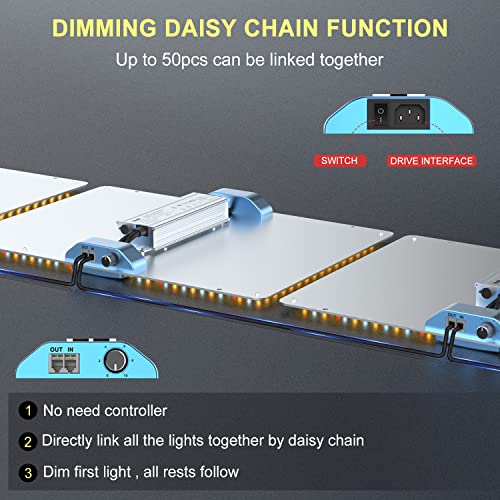 Phlizon Pl2000 Plant Led Grow Light With Lm281B Leds Dimmable Daisy Chain Full Spectrum Grow Lamp For Indoor Plant Led Grow For 3X3Ft Coverage #TOP1