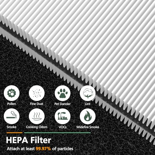 4 Pack Mini Max Replacement Filter Compatible with Blueair Blue Pure Mini Max Air Purifiers, Blue Pure FMINI Filter HEPA & Activated Carbon Air Filt-er Fits for Blue Pure Mini Max