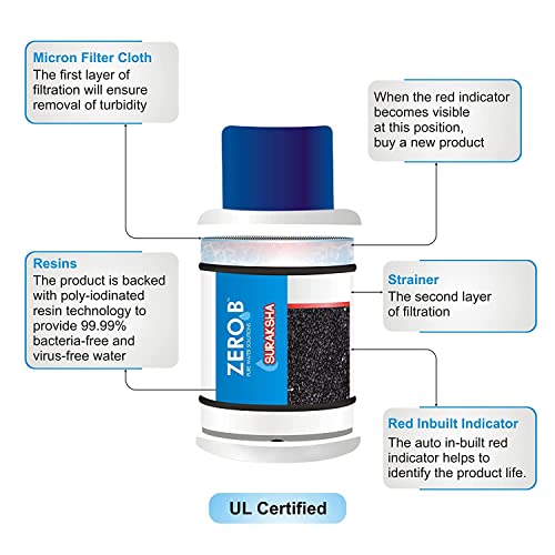 Image of Zero B Suraksha Gravity Water Purifier