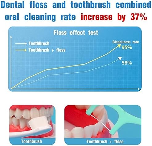 USTNIR Patyczki z nicią dentystyczną, 100 sztuk, do bielszych przestrzeni między zębami, nić dentystyczna o smaku mięty, świeży oddech, skrobak do języka, nieusuwalne patyczki do czyszczenia zębów