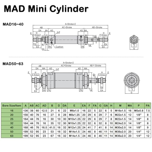Vérin pneumatique MAD 25x175 en acier inoxydable premium - 3