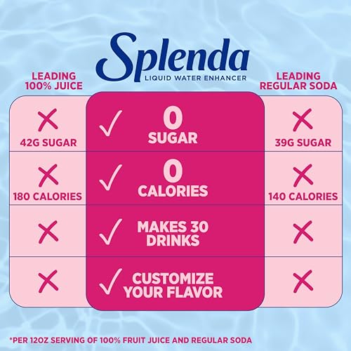 Image of SPLENDA Liquid Water Enhancer, Strawberry Watermelon Clear, 3.11 Fl Oz