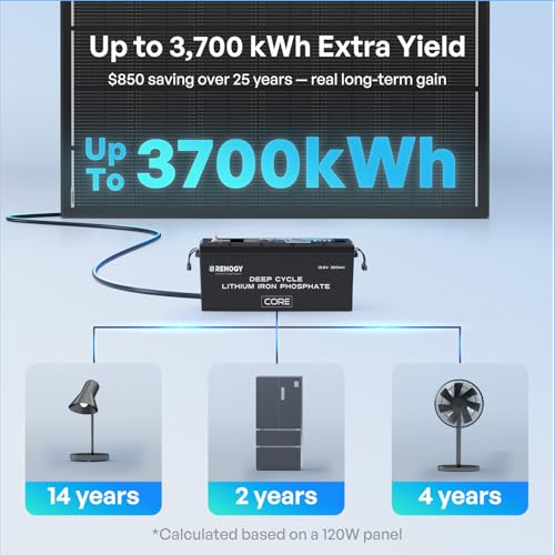 Image of Renogy ShadowFlux Solar Panels, N-Type Anti-Shading Panels for 12V /24V Systems with 25% High-Efficiency PV Modules, 120W ShadowFlux N-Type Panel