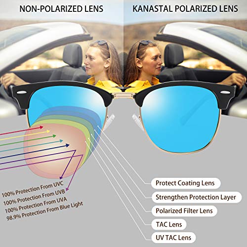 Image of KANASTAL Anti Blue Light Glasses for Women and Men | TR90 Frame,UV Protection,PC Lens,Lightweight,High Definition,Computer,Phone,Video Gaming,Television,Gaming,Screen
