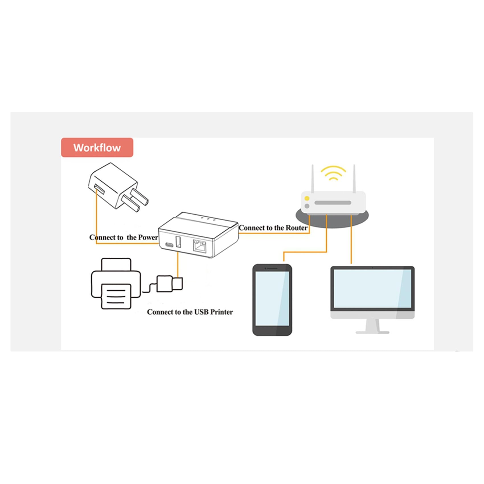 2X Server di Stampa Bluetooth Ethernet WiFi, Trasforma La Tua Stampante USB in Una Stampante Wireless. Spina UE