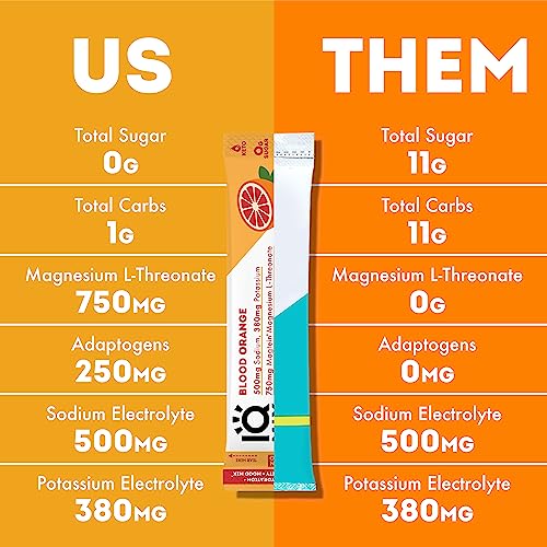 Iqmix Sugar Free Electrolytes Powder Packets - Hydration Supplement Drink Mix With Keto Electrolytes, Lions Mane, Magnesium L-Threonate, And Potassium Citrate - Blood Orange (20 Count) #TOP4