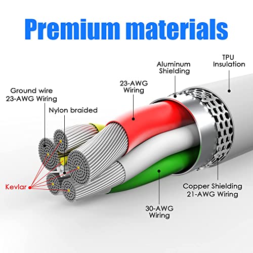Image of Samsung Original Type C To C 3.3 FT 25W Fast Charging USB C Cable High-Speed Data Transfer & Power Delivery,For Galaxy A06,F06,A16,M05S,A25,S25,M15,F15,A15,A14,M14,F14,M34,F34,S23 Cord,White