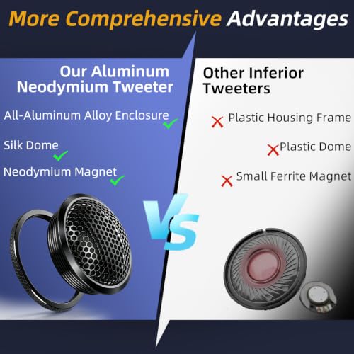 Image of Upgraded 1-Inch Car Tweeters - 240W Neodymium Silk Dome High-Frequency Super Tweeters with Built-in Crossover & Bass Blocker - 4-Ohm, Flush /Surface Mount Kit for Crisp Highs - Easy Install Black