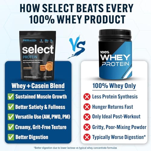 Image of PEScience Select Protein Powder Variety Pack - 8 Flavors - 40 Servings - Protein Powder Sample Pack, Whey and Casein Blend, Keto Friendly, Gluten Free, Digestion Friendly, Amazing Taste
