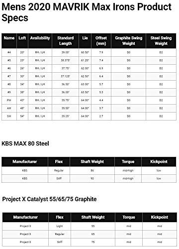 右用 キャロウェイ 2020年 MAVRIK MAX マーベリック マックス アイアンセット 6本 KBS MAX 80 スチール US仕様 7枚目