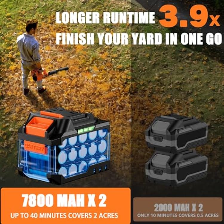 17000 RPM Cordless Leaf Blower with DECERK 7.8AH Battery - 530CFM Powerful Brushless Motor for Lawn Care, 5-Speed Turbo Electric Blower for Dust, Wet-Leaves, Car, Gutters, Lightweight Garden Tool