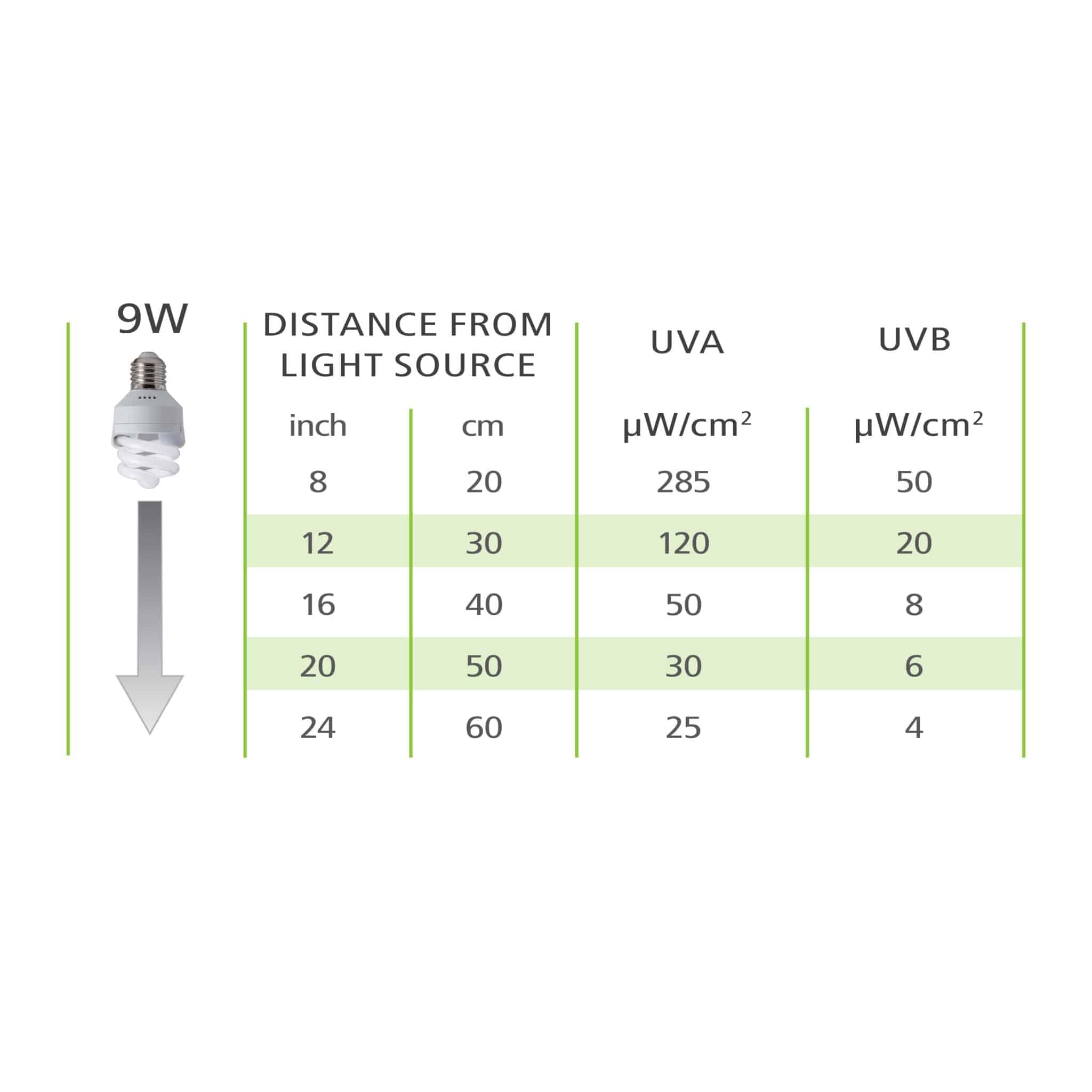 Lampade compatte Fluorescente per uccelli UVA/UVB Mini Hari Vision, 9 W