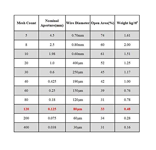 Stainless Steel Plain Weave Sintered Wire Mesh Screen Filter - Filter