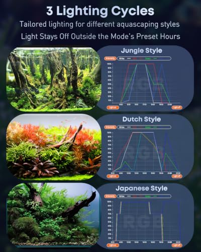 Image of Pawfly Aquarium Light for Plants, 19 W Bluetooth Fish Tank Light, Full Spectrum Aquarium Lights for 18 inch-24 inch Fish Tanks, Extendable 24 /7 LED Lights with Timer Modes & Adjustable Brightness