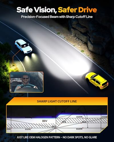 Image of Ursprung πππππ¬π-πππ§ H7 Led Bulb,ππ―π²π¬π¬π¬ππ H7LL 24 DualβSided HighβFocus CSP LED Chips, Canbus Ready, Superior Heat Dissipation, ππ,πππHrs Lifespan Fog, IP68 Waterproof, 2 Pack