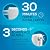 RO Reverse Osmosis Water Filtration System, Countertop or Under Sink Tankless Purifier, 1.5:1 Drain Ratio, 600 GPD, TDS Reduction, Faucet Included