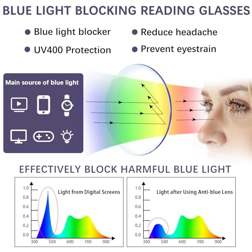 Image of 5 Pack Reading Glasses Blue Light Blocking for Women Men,Computer Readers with Spring Hinge