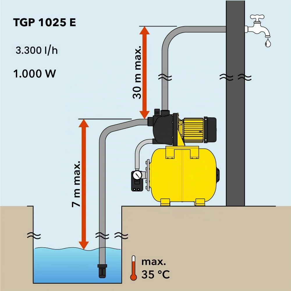 TROTEC Pompa per uso domestico TGP 1025 E
