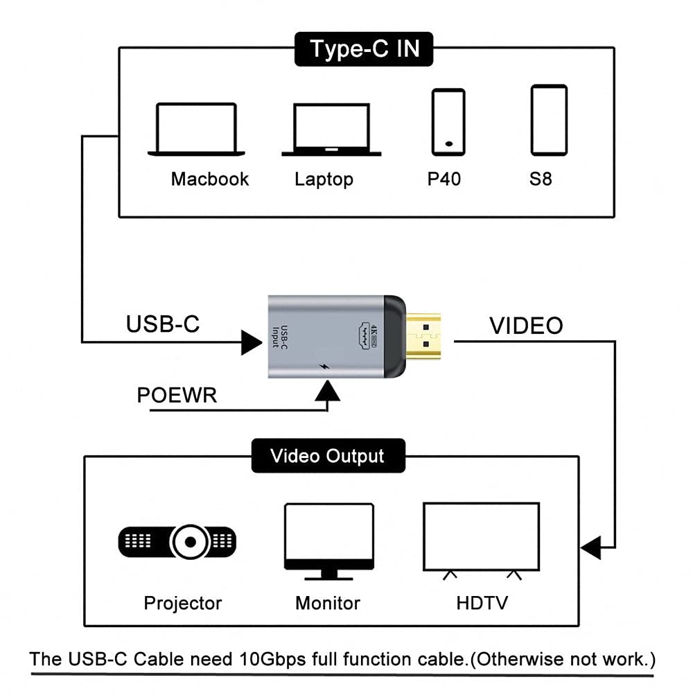 xiwai USB-C Tipo C Hembra a HDMI Sink HDTV y Fuente de alimentación PD 4K 60hz 1080p para teléfono y computadora portátil