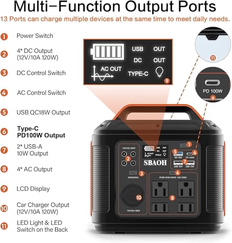 SBAOH Portable Power Station, 300W 296Wh Solar Generator Quick Charge / 110V AC Outlets/DC Ports and LED Flashlight, Lithium Battery Backup for Home Outdoor Travel Camping Blackout