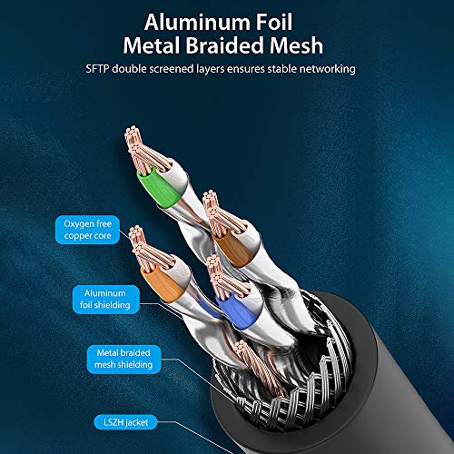 Btuty CAT8 Cabo de remendo 40Gbps Cabo banhado a ouro Cabo macio de PVC com revestimento SFTP LSZH I