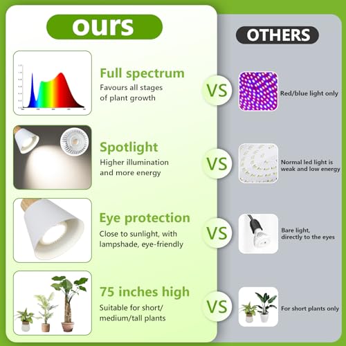 Image of HMVPL Grow Lights for Indoor Plants Full Spectrum, Plant Lights for Indoor Growing with 20W COB Grow Light Blub, 4 /8 /12H Timer, Standing Tall Grow Lamp for Middle Large Plants(75'', Height Adjustable)