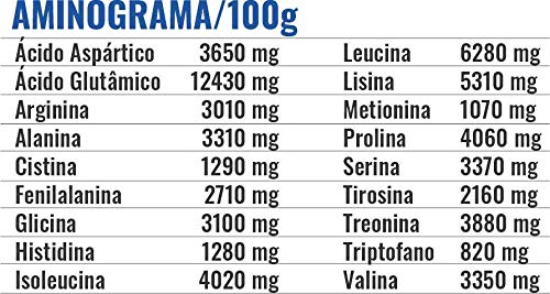 Isolate Protein Mix Mousse de Maracujá 900G, Profit