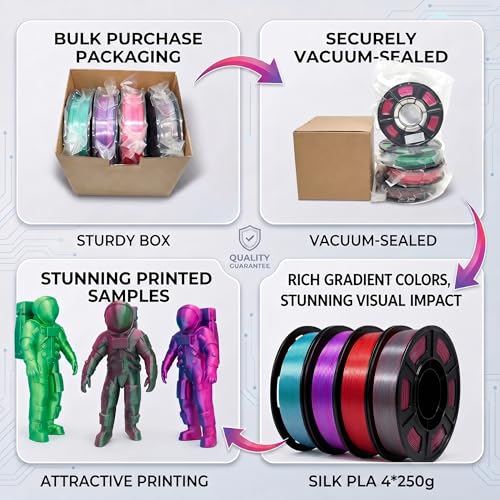 Image of YOUSU Silk Dual Color PLA Filament 3D Filament Coextrusion PLA Multicolor PLA Filament 1.75mm (± 0.02 mm) Compatible with Most of 3D Printer, 250g*4 Color Pack