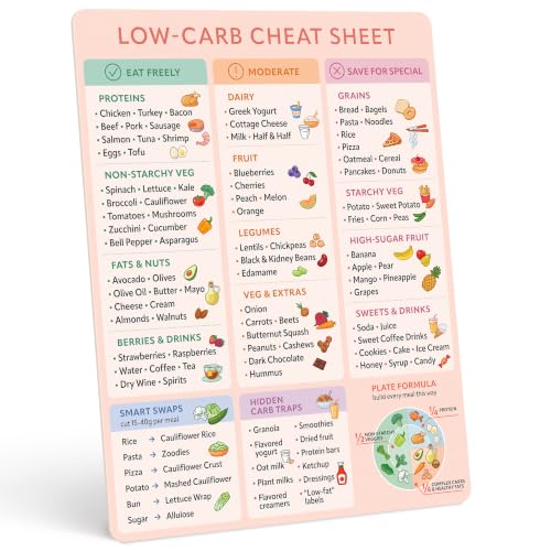 Low Carb Food List Fridge Magnet - Keto Cheat Sheet and Weight Loss Chart
