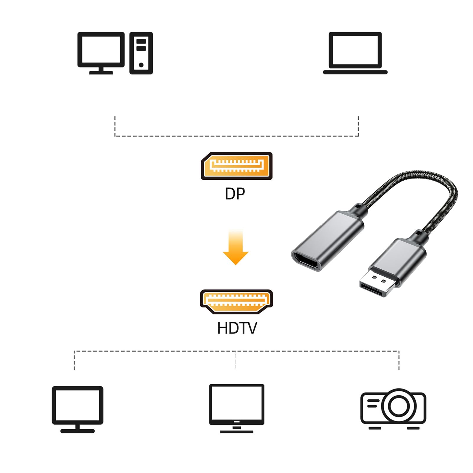 WEISUYUUS Aluminum Cable Stable Signal Cable Easy to Use DF Transfer Cable 20cm Cable Lightweight for Connectings Computer to TV
