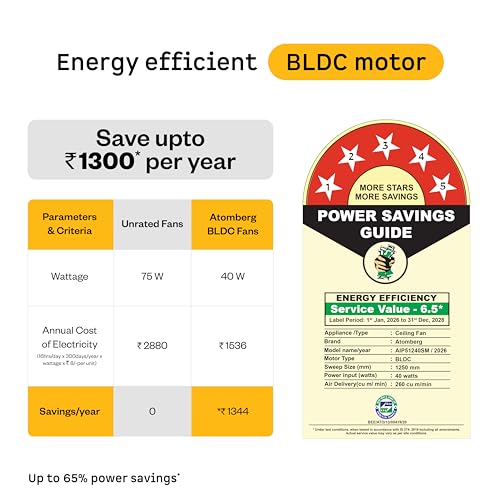 Image of atomberg Aris Illusia Smart 1250mm BLDC Ceiling Fan | | Remote Operated | BEE 5 star| Advance Air+ Technology | Silent Operation | 12W LED Underlight | 5 Year Warranty (Rose Gold)