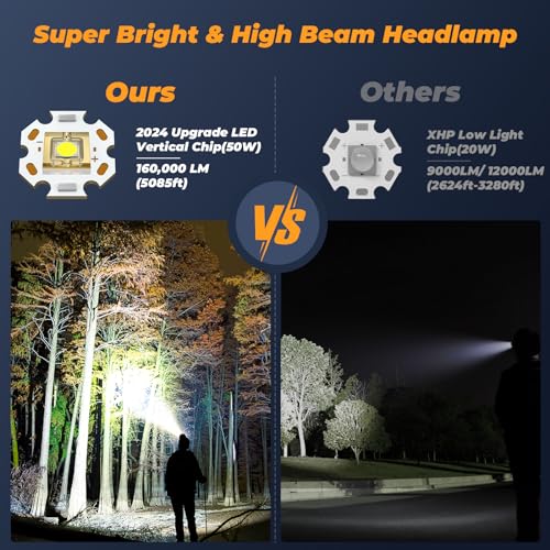 Outdoor Headlamp with Sensor and 10 Modes
