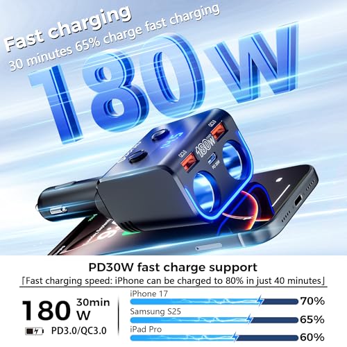 Image of SONRU 180W Cigarette Lighter Splitter,30W PD Dual QC3.0 Car Charger Adapter | 24V /12V Car USB Adapter 2-Socket with Voltmeter Fast Charging for iPhone 17 /16 /15 Car Devices