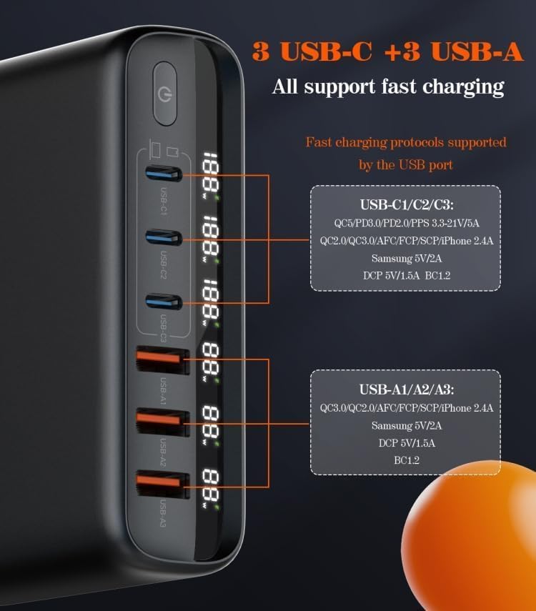Image of FACTOTECH GaN 140W USB C Charger 6 Port LED USB Charging Fast Charging USB C Laptop Charger Replaceable Indian Plug for MacBook Pro /Air, Dell XPS,i-Phones 15 Pro,i-pad pro,Galaxy,Pixel,Smartphones