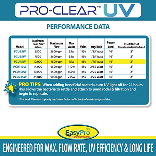 Clarificador UV PRO-Clear EasyPro 75W acero inox miniatura 4
