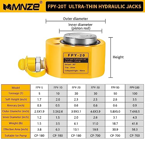 Image of 20T 13mm /0.51 inch Stroke Hydraulic Cylinder Jack Mini Hydraulic Ram Jack Porta Power Retract Automatically Split Single Acting Lifting Cylinders for Machinery Ship Bridge Construction