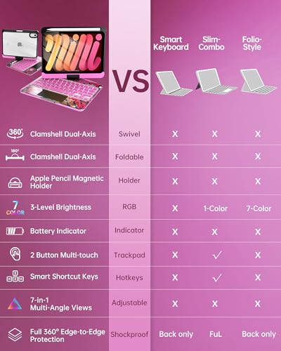 Image of Intermerge Keyboard Case for iPad mini 7 (A17 Pro, 2024) & Mini 6 (2021) 8.3 inch - 360 Swivel Multi-Touch Trackpad, 7-Color RGB Backlit Keys, Pencil Holder, Type-C Charging, Power Indicator-Blush Pulse