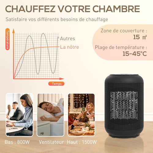 Chauffage d'appoint céramique PTC basse consommation avec oscillation pour la maison - 5