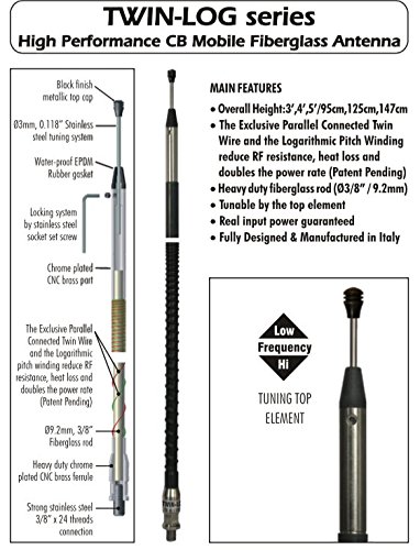Sirio Antenna GPA4070 40-70 MHz Ground Plane Base Antenna