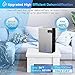 SIMSEN 95oz Dehumidifiers for Home, 8000 Cubic Feet(800 sq ft) Quiet Dehumidifier for Home with Drain Hose and 2 Working Modes, Portable Small Dehumidifiers for Bedroom Bathroom Basements RV