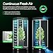 VGrow All-in-One Smart Grow Box, Professional System with Samsung LM301H EVO Grow Light, Advanced Circulation & Ventilation System, Irrigation, Nutrient, Magnetic Window for Indoor Hydroponics