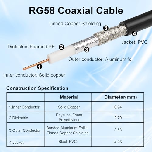 Câble d'extension coaxial N mâle vers N mâle de 10 m RG58 50 Ohm