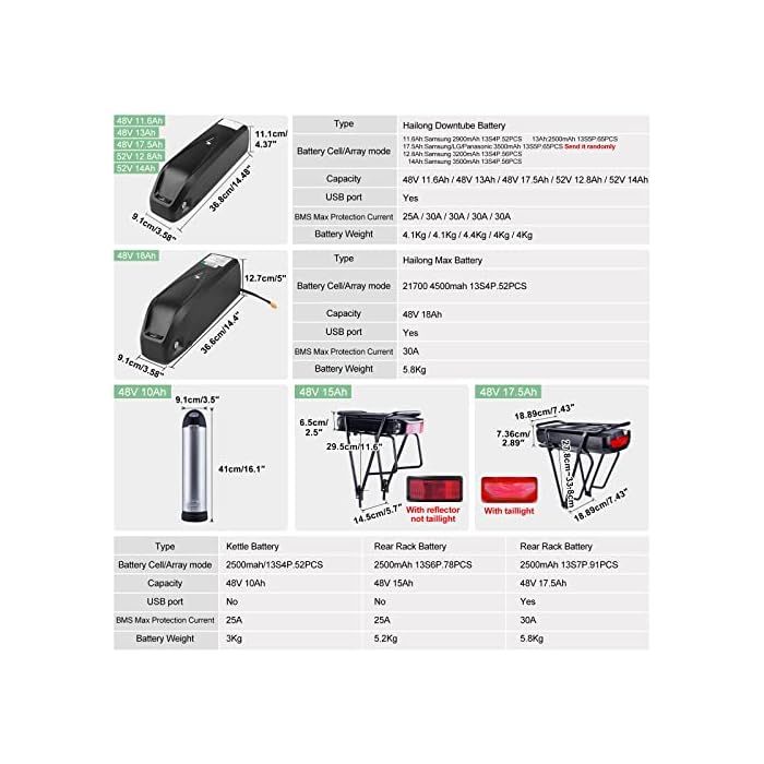 Bafang BBS01B 48V 350W Mid Motor Drive System Kits - Image 7
