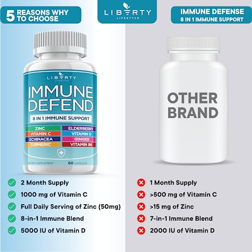 8 in 1 Immune Defense Support, Immunity Vitamins Supplement Booster with Zinc 50mg, Vitamin C Elderberry Vit D3 5000 IU, Turmeric Curcumin & Ginger, Echinacea - Allergy Relief for Kids Adults (2 Pack) - Image 5