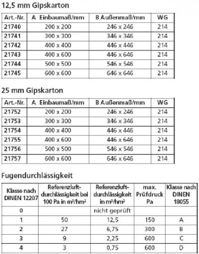 Upmann ALU-STAR Airproof 600x600/12,5 Decke 20399-21745