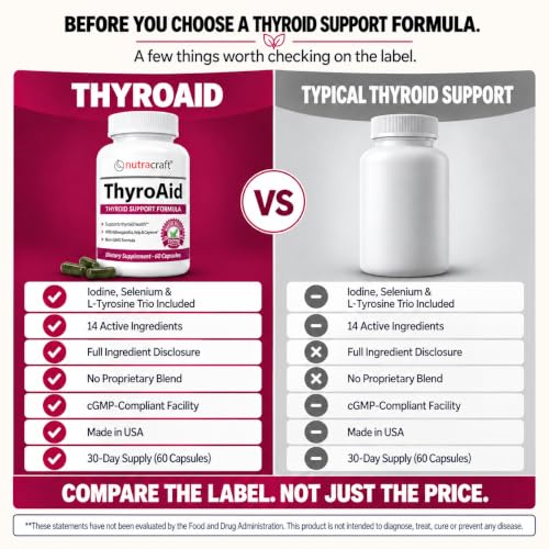 Nutracraft ThyroAid Thyroid Support