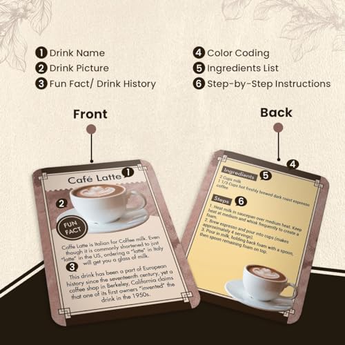 101+ Coffee Recipe Cards